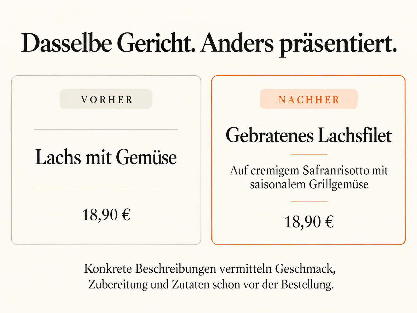 Vorher-Nachher-Infografik: Aus Lachs mit Gemüse wird die konkrete Beschreibung Gebratenes Lachsfilet auf cremigem Safranrisotto mit saisonalem Grillgemüse.