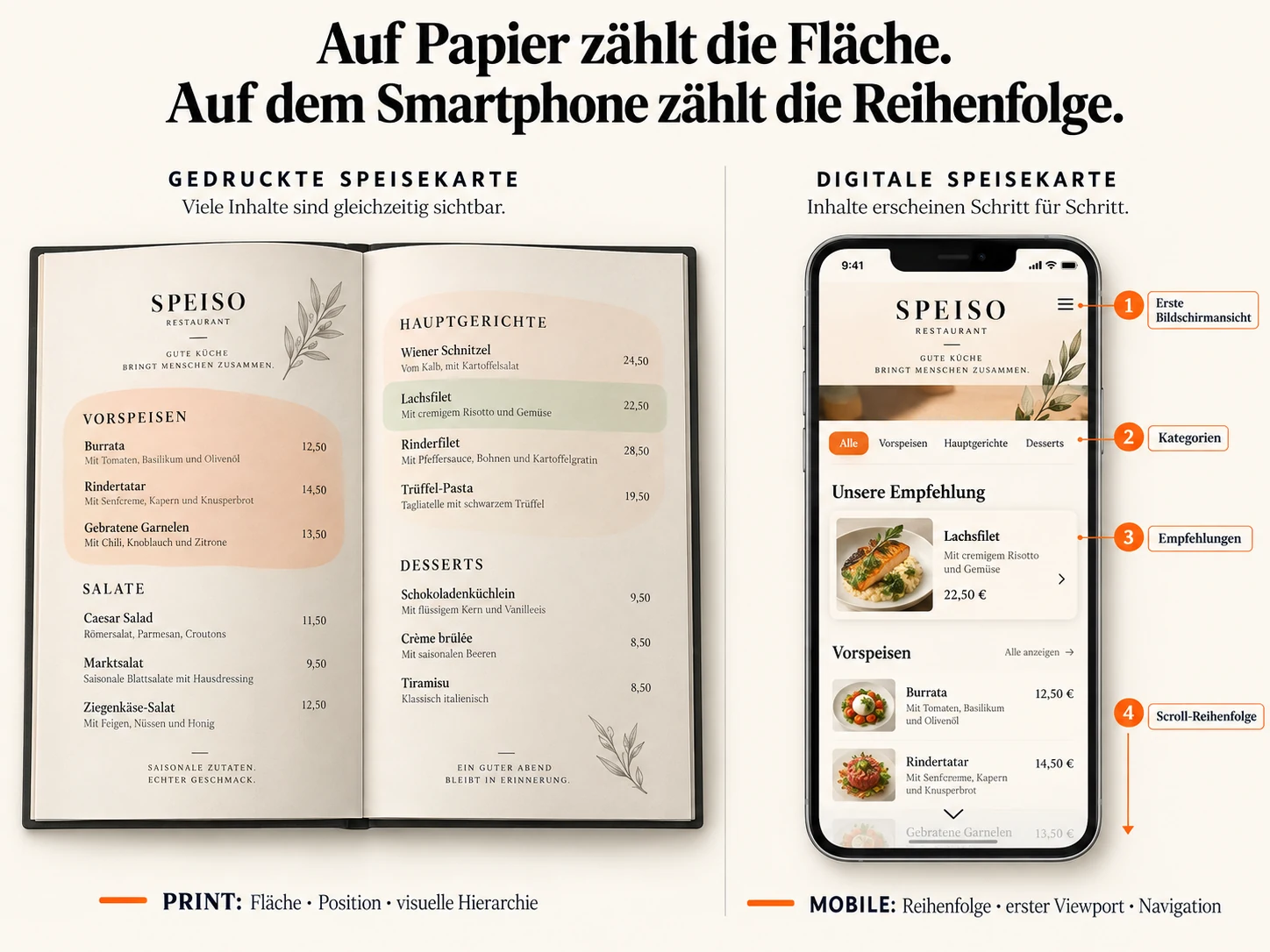 Vergleich zwischen einer gedruckten und mobilen Speisekarte